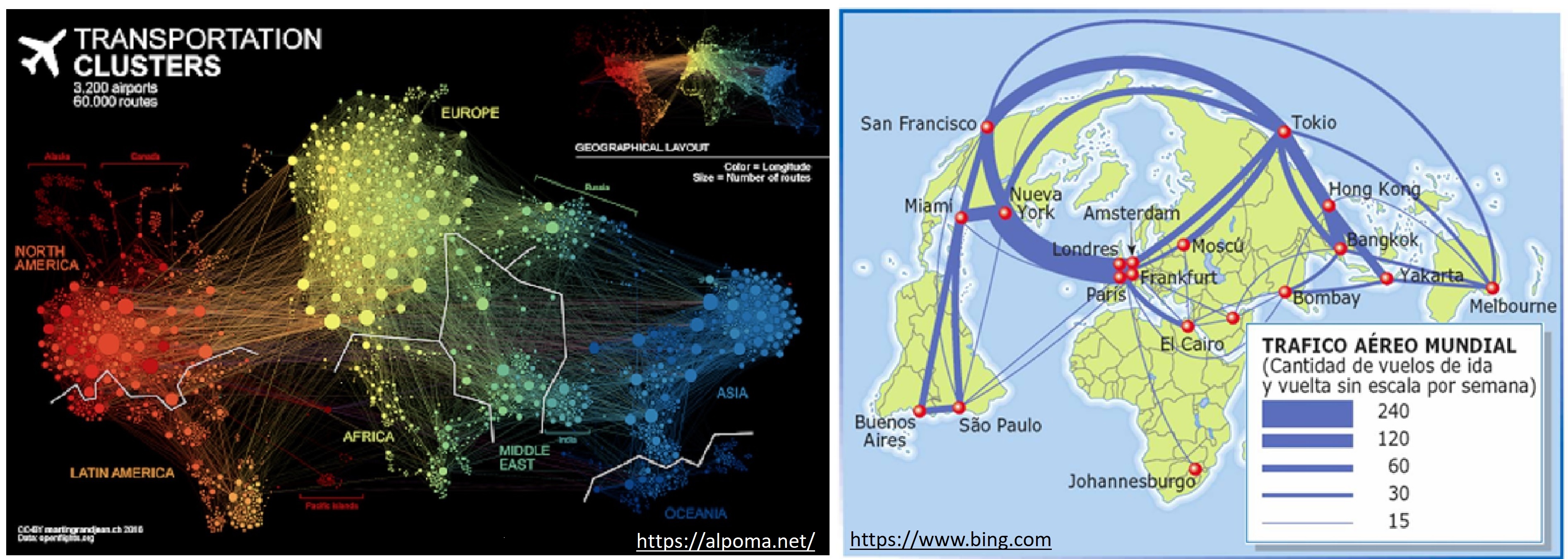 Clusteres y tráfico aero mundial