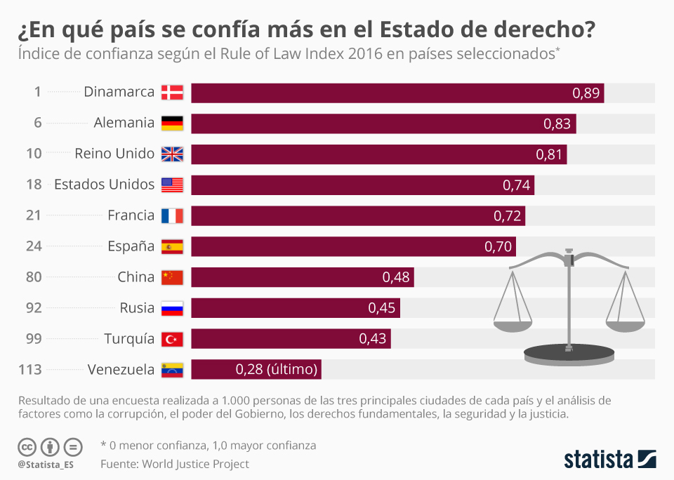 Infografia Estado Social Derecho