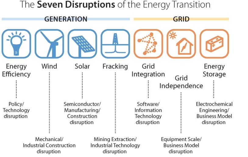 Infografia transicion energetica