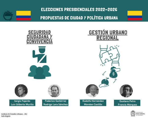 Elecciones presidenciales 2022-2026. Propuestas de ciudad y política urbana