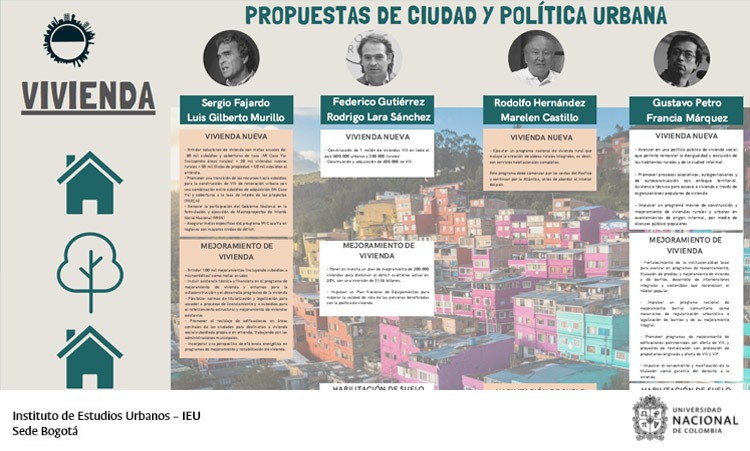 Foto: infografía Observatorio de Gobierno Urbano-IEU. Universidad Nacional de Colombia 