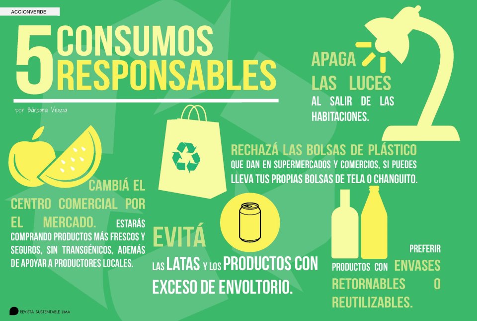 Revista Sustentable de Lima